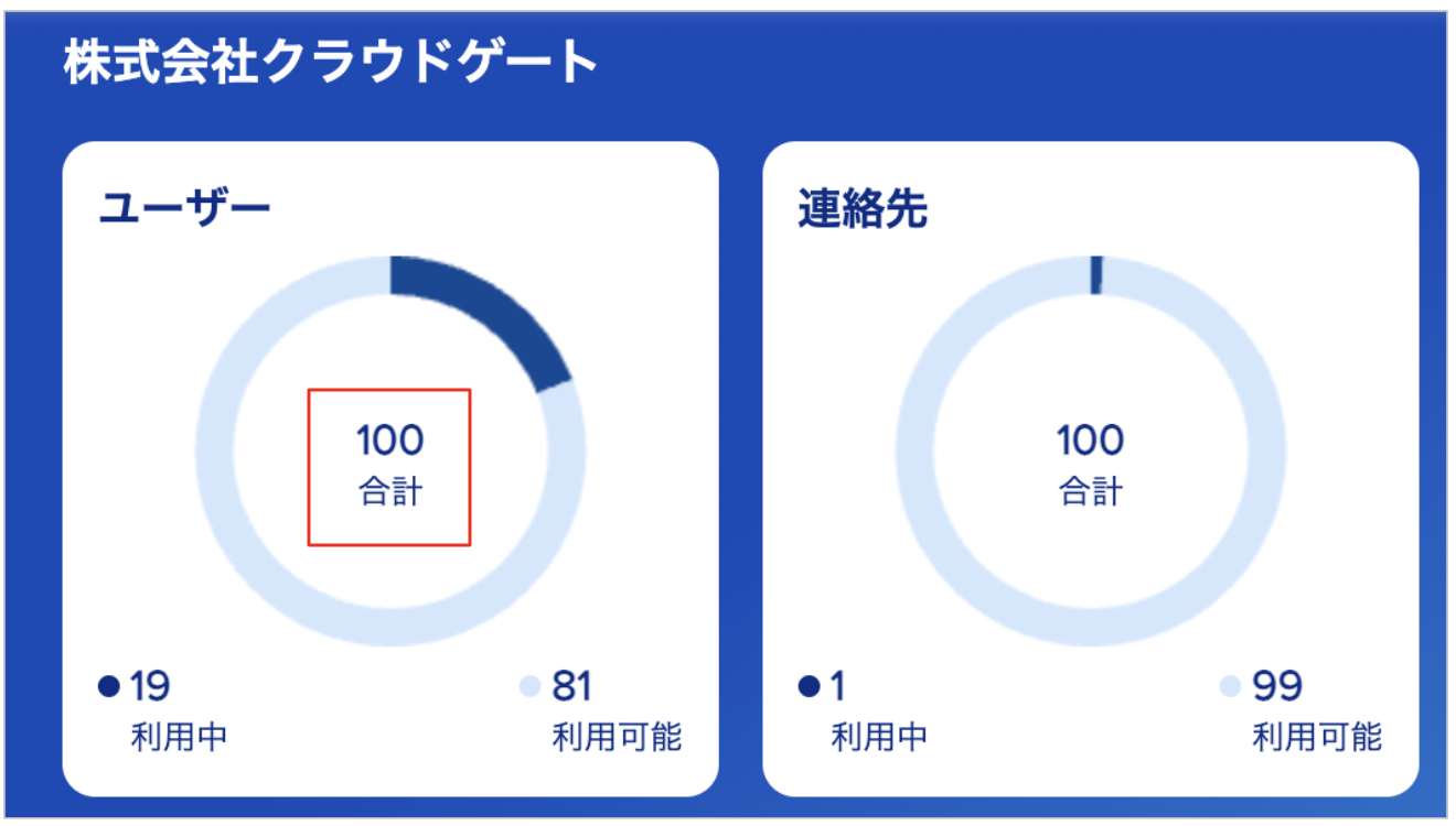 ダッシュボード.png