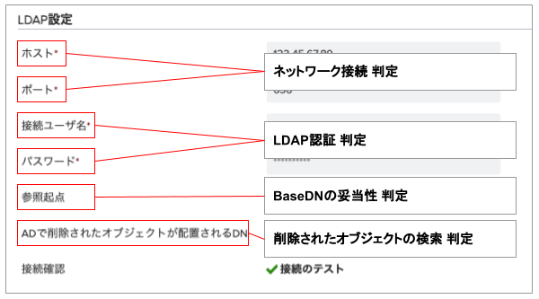 接続確認に影響する範囲 (1).png