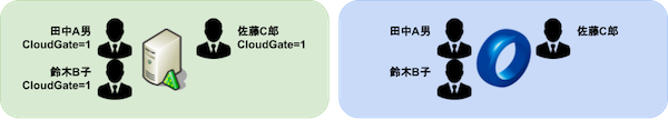 difference-sync-03.png