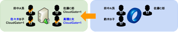difference-sync-05.png
