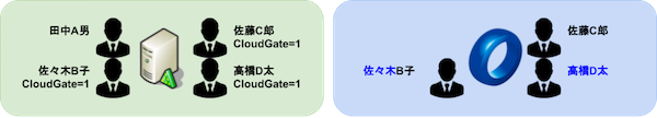 difference-sync-06.png