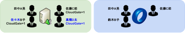 difference-sync-04.png