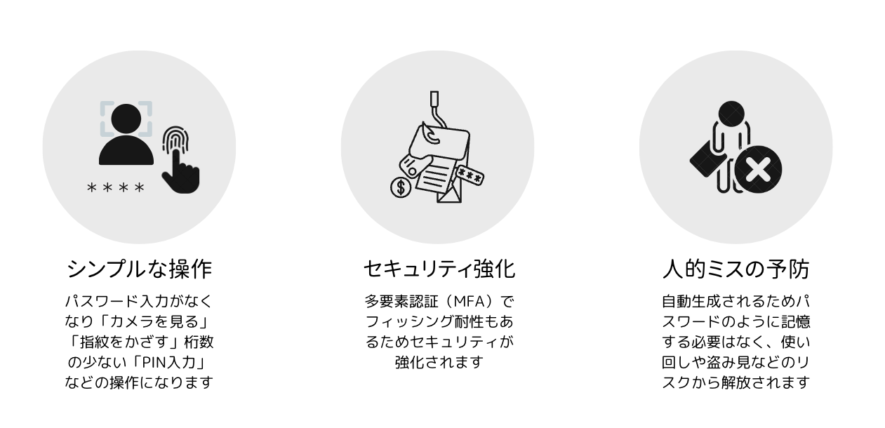 パスキーのメリット