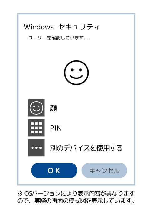 パスキー認証