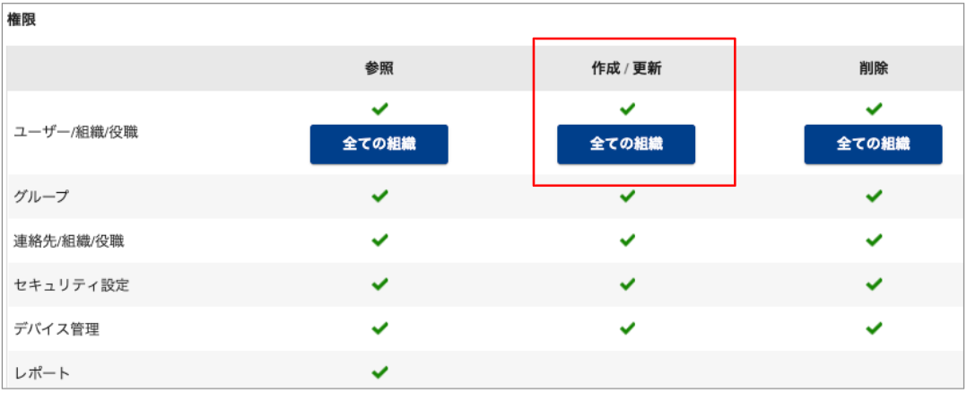ロール既知問題_権限 .png