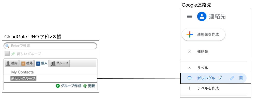 はる連絡ページ 扉の向こうに人がいることをライトで警告、「扉につけるお知らせ