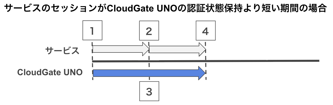 session_hoji02.png