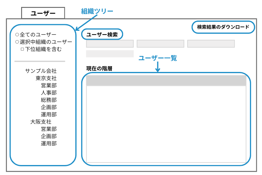ユーザー管理画面：ユーザータブの略図