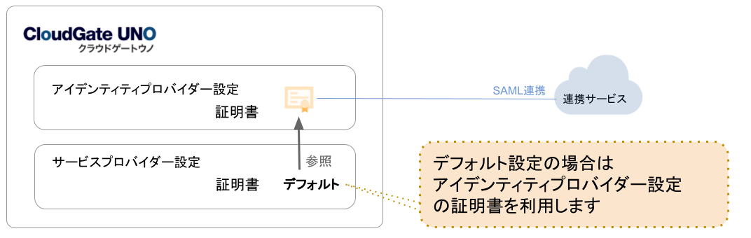 デフォルト切り替え