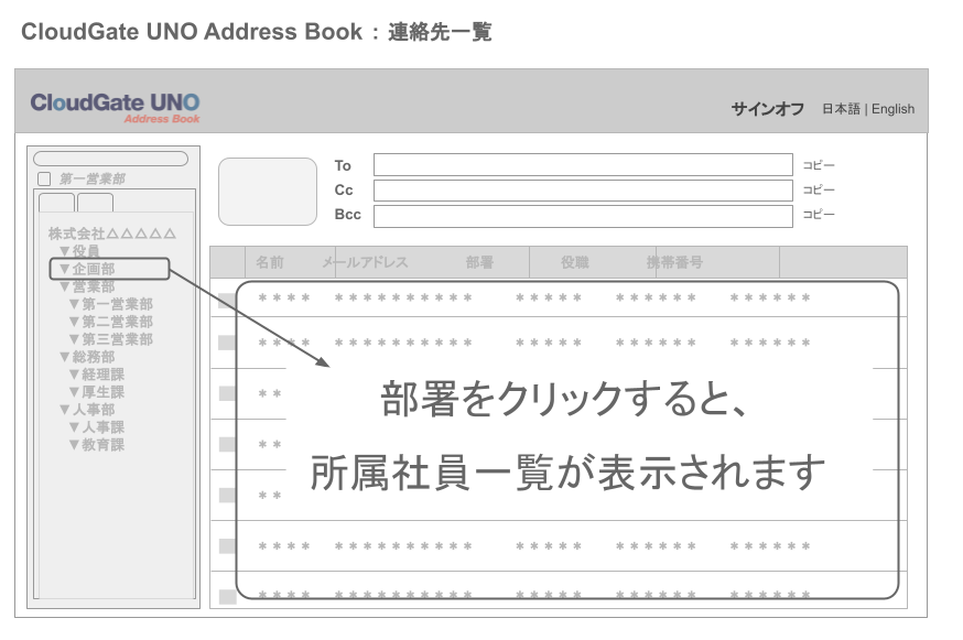 部署をクリックすると所属社員を確認可能