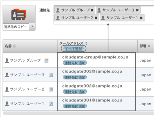 連絡先にすべて追加をクリック