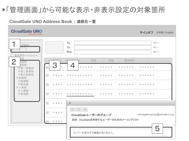 表示設定の対象箇所