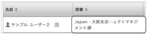 部署の省略表示