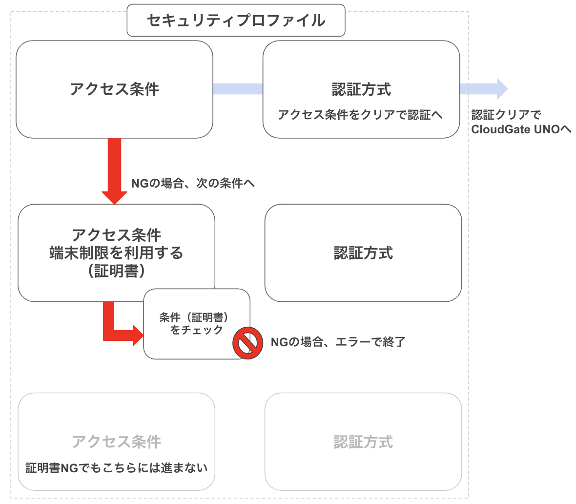 secprofile_rule_attention02.png