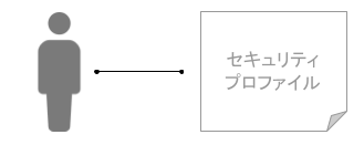 1アカウントには１セキュリティプロファイル